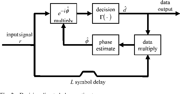690x360 figure from phase estimation methods for optical coherent