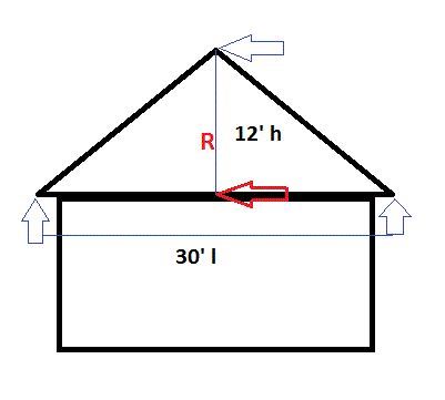 401x361 how to measure and estimate a roof like a pro