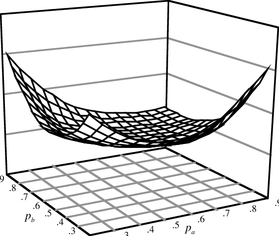 564x477 standard error of the simulated correlation estimate procedure ii
