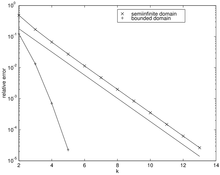747x595 the maximal possible grid approximation error the plain straight