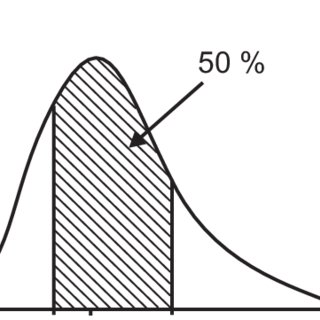 320x320 The Mean Of The Distribution