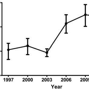 294x294 trend in the national estimate of vre infection in hospitalized
