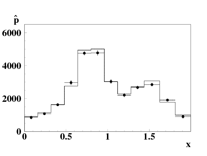 720x541 densities mixture unfolding for data obtained from detectors