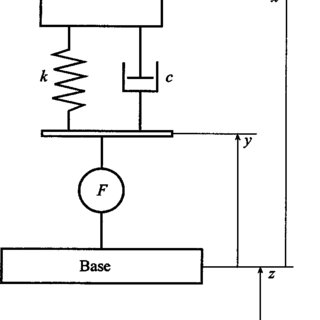 320x320 error estimate for the problem of the minimization of the peak