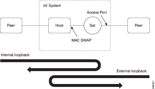 500x287 cisco ios xr interface and hardware component configuration guide