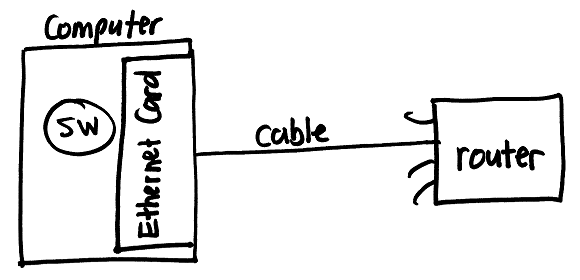 580x280 drawing that explains how to debug computer problems giantpeople