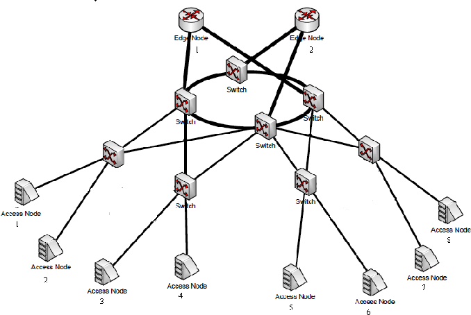 678x454 Figure From Load Balanced Spanning Tree