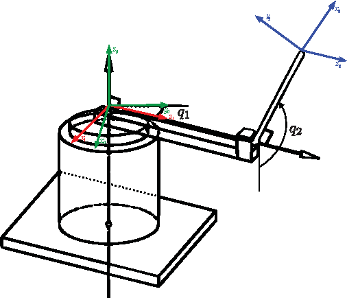 506x434 packet based dynamic control of a furuta pendulum over ethernet