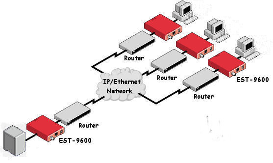 557x332 Tunnel Synchronous Data Through Ethernet