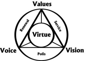 300x212 Leadership Ethics My Culc Journey