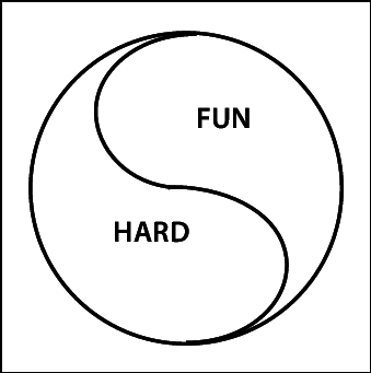 339x341 Learning As Hard Fun In The Context Of The Play Ethic Download