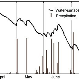 260x260 drawing of the floating evaporation pan download scientific diagram