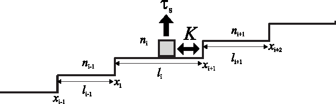 664x206 evaporation and growth of crystals propagation of step density