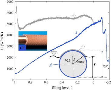 366x295 The Impact Of Filling Level Resolved Capillary Assisted