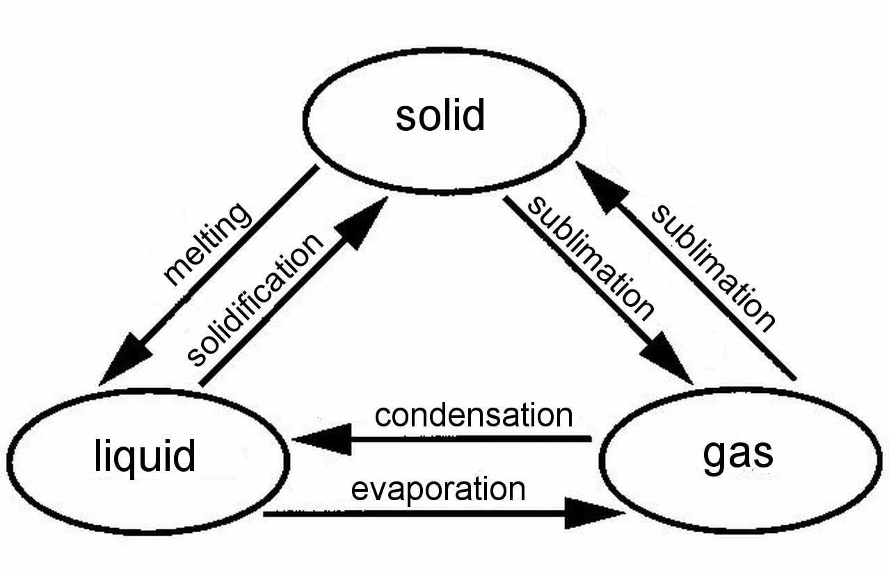 1278x828 Basic Concepts In Vacuum Physics Vacuum Science And Technology