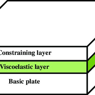 320x320 Schematic Drawing Of The Eve Sandwich Plate System Download