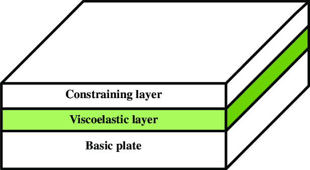 617x338 Schematic Drawing Of The Eve Sandwich Plate System Download