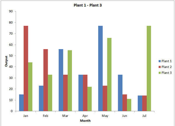 600x432 bar graph in excel bar chart comparison chart