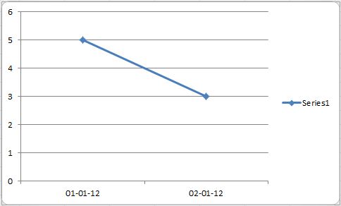484x292 Drawing Dynamic Graphs In Excel