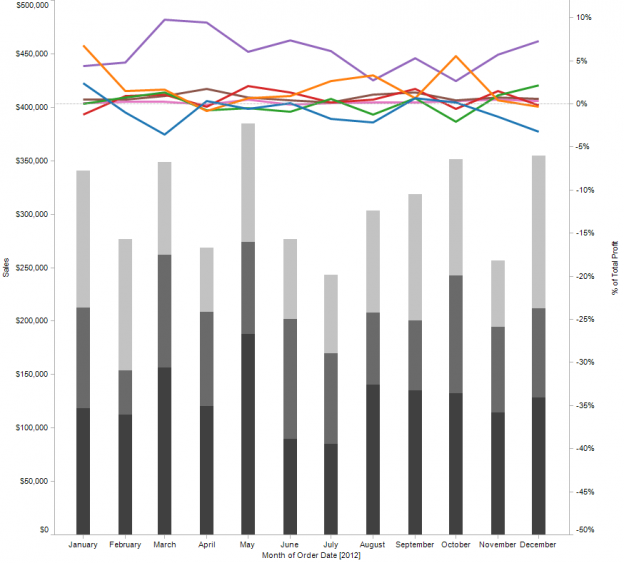 624x563 Excel Vs Tableau Drawing With Numbers