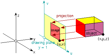 371x190 Perspective Projection Excel Vba