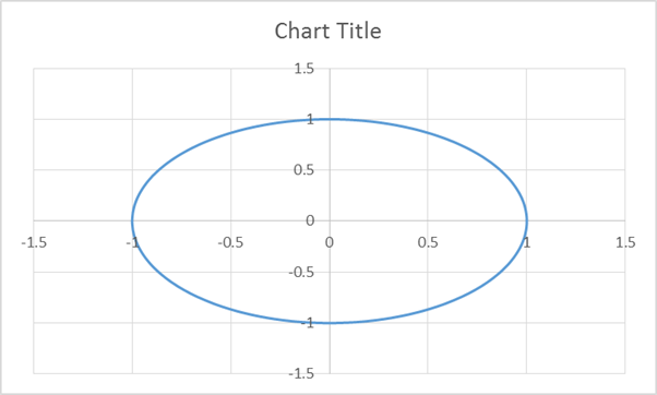 602x362 A Circle In A Chart