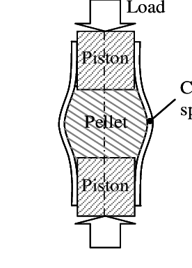 276x384 schematic view of the expansion due to compression test download
