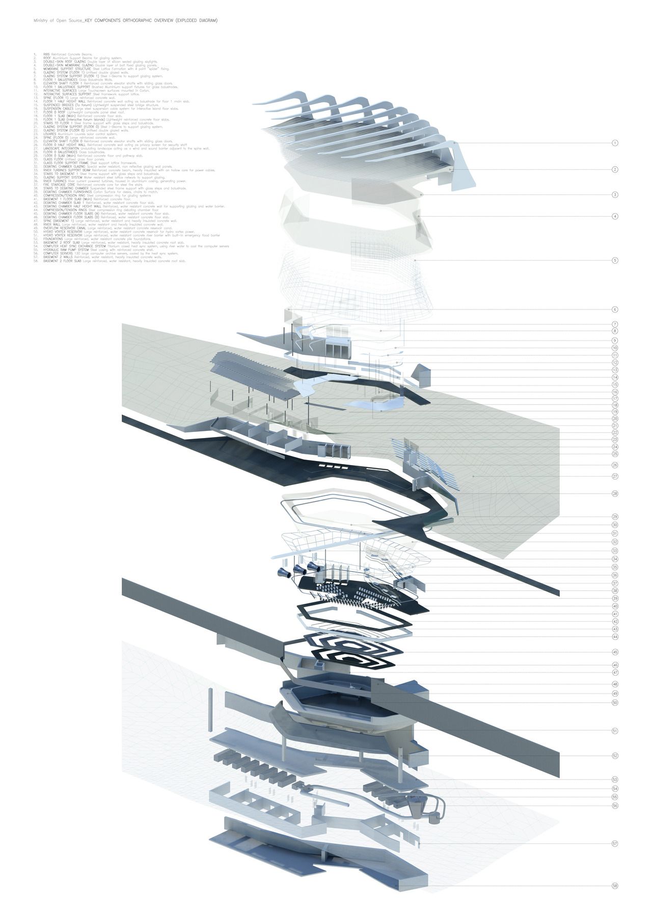 1280x1810 ministry of open source exploded axonometric