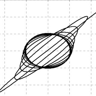 320x320 limit circular motion starting from exterior zone