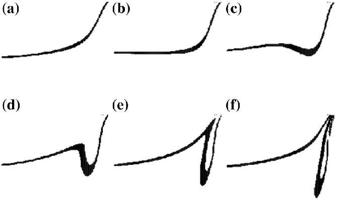 699x414 representative example of lobe formation in the open cavity system