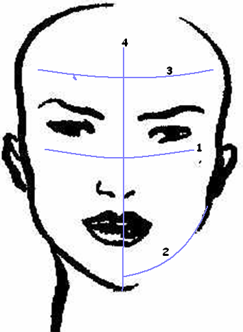 354x484 How To Determine Your Face Shape