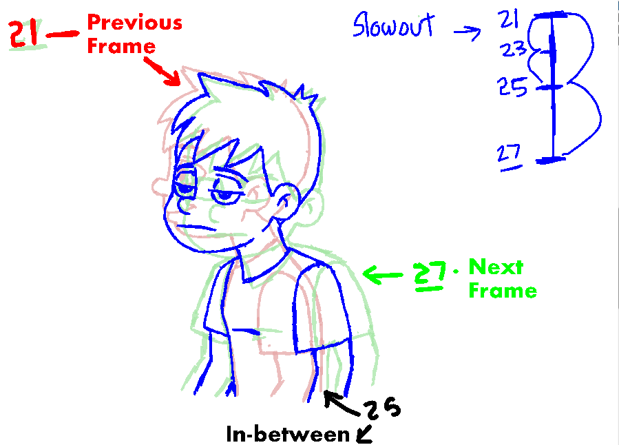 899x646 Head Turn Animation Tutorial