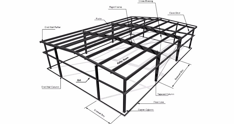 750x400 Modern Design About Sugar Factory Supermarket Steel Building