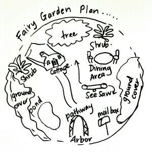 300x300 Fairy Garden Ideas