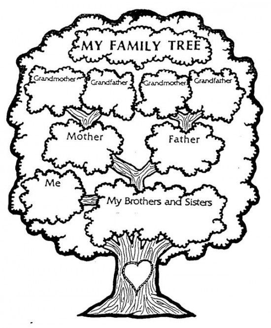 550x666 Inspirational Family Members Coloring Sheets