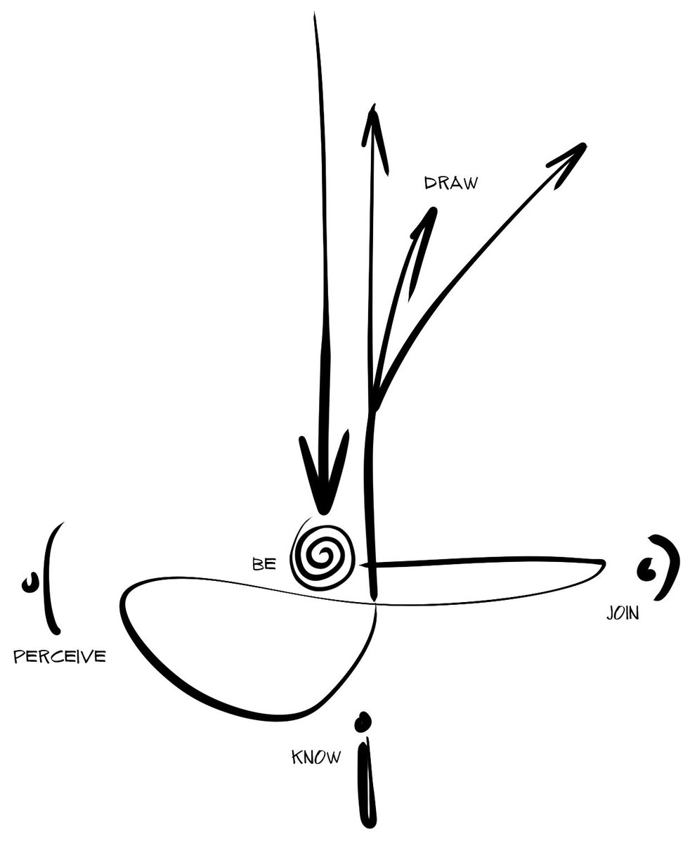 982x1200 Kelvy Bird On Twitter In A Moment Of Bravery