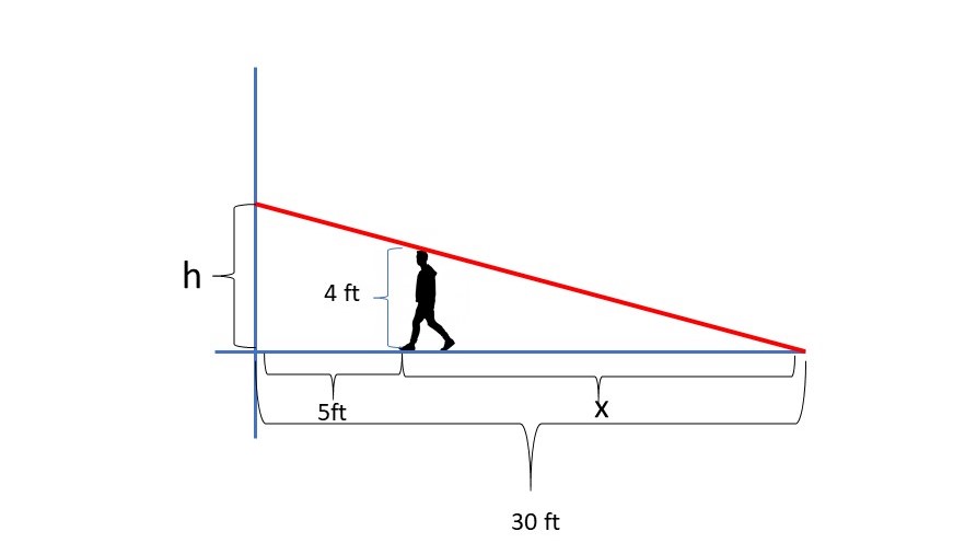 882x496 A Light On The Ground Is Feet Away From A Building A Foot