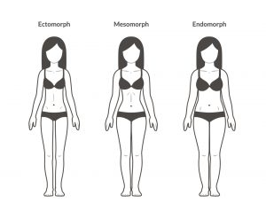 300x238 Understanding Your Body Type Shape