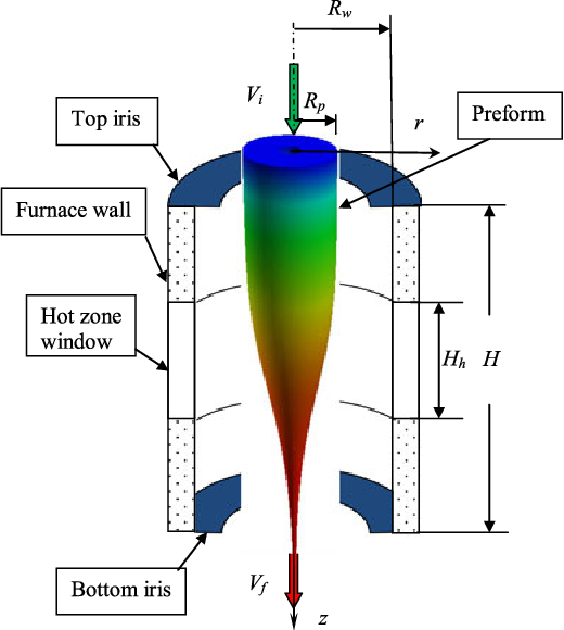 520x580 analysis of capillary instability in metamaterials fabrication