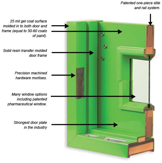 532x537 Manufactured Completely