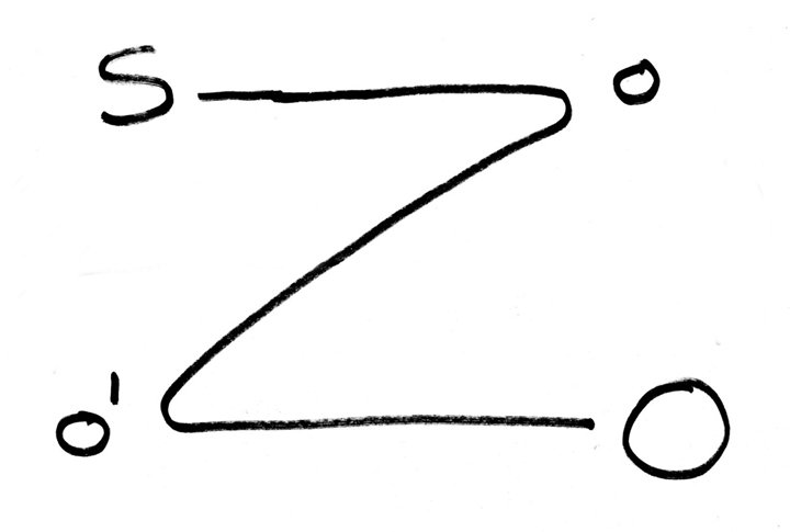 720x485 Drawing In The Dark Involuntary Drawing Tate Papers Tate