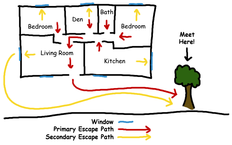 800x500 Escape Plans