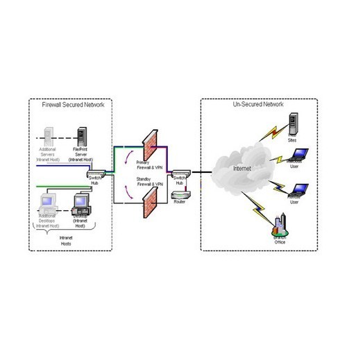 500x500 firewall installation and configuration in sahibabadb, ghaziabad