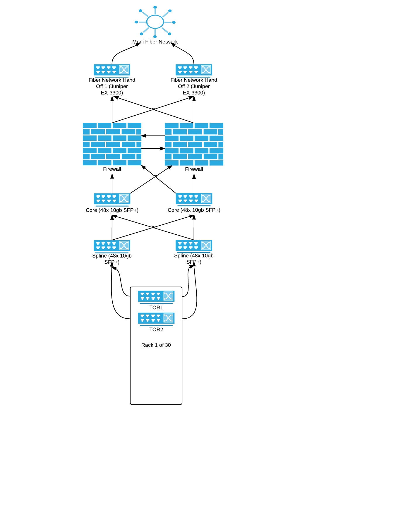 1360x1760 firewall sizing networking