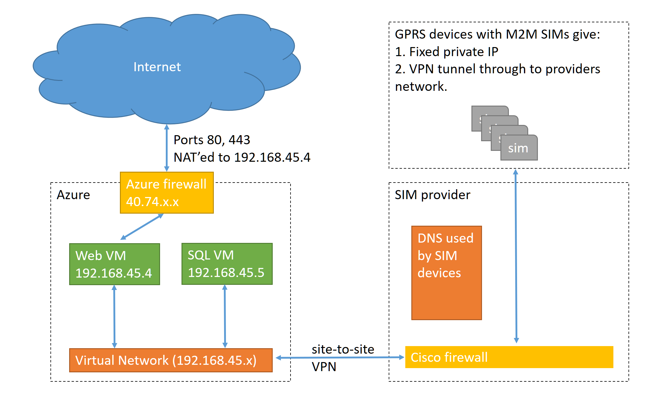 2139x1329 Firewall