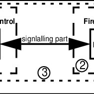 189x189 Logical Parts Of A Firewall Download Scientific Diagram