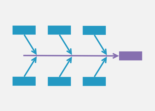 496x358 Fishbone Diagram Maker Build Ishikawa Diagram Online With A Team