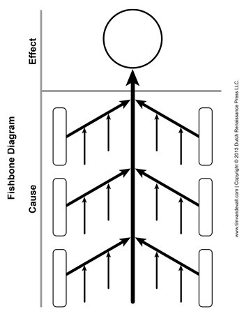 350x453 Fishbone Diagram Template