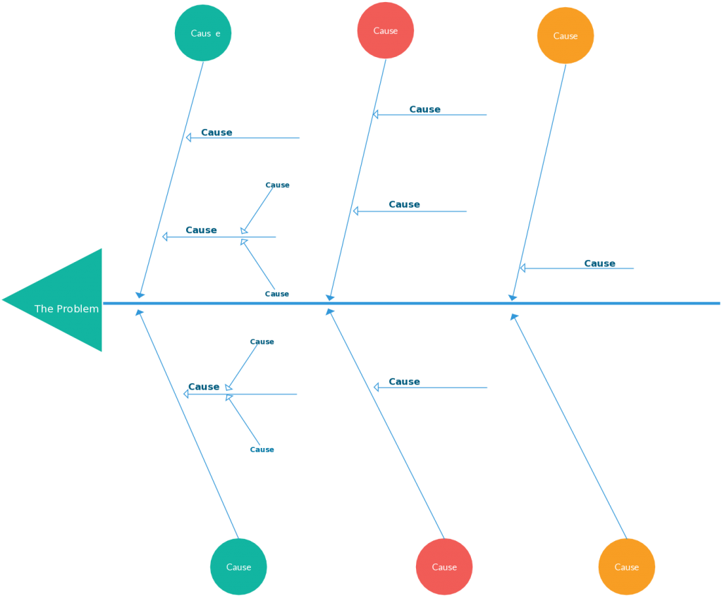 1024x849 fishbone diagram templates aka cause and effect or ishikawa charts
