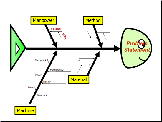 550x413 Fishbone Template Problems And Downloads